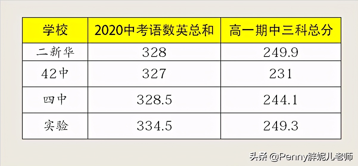 它是河西区高中的明日之星？集团化办学后天津市河西区能否飞跃？