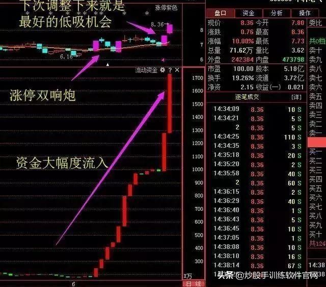 美人肩选股指标,美人肩选股公式源码