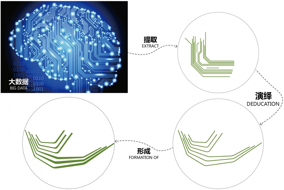 重庆江北市政公园景观设计,重庆大数据展馆设计装修