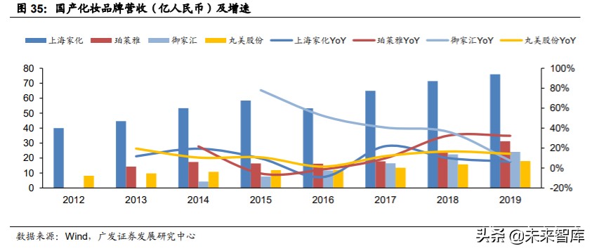 化妆品odm行业前景如何,化妆品odm创新企业