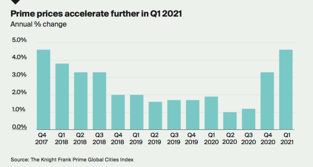 亿元顶豪成交全球TOP1，伦敦获“最顶豪ultra-prime”市场称谓