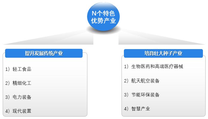南通城市发展得怎么样,南通产业发展趋势