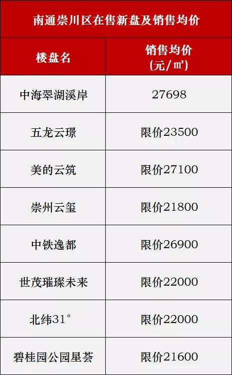 1424套降价房源完整视频,最新降价122万的房子