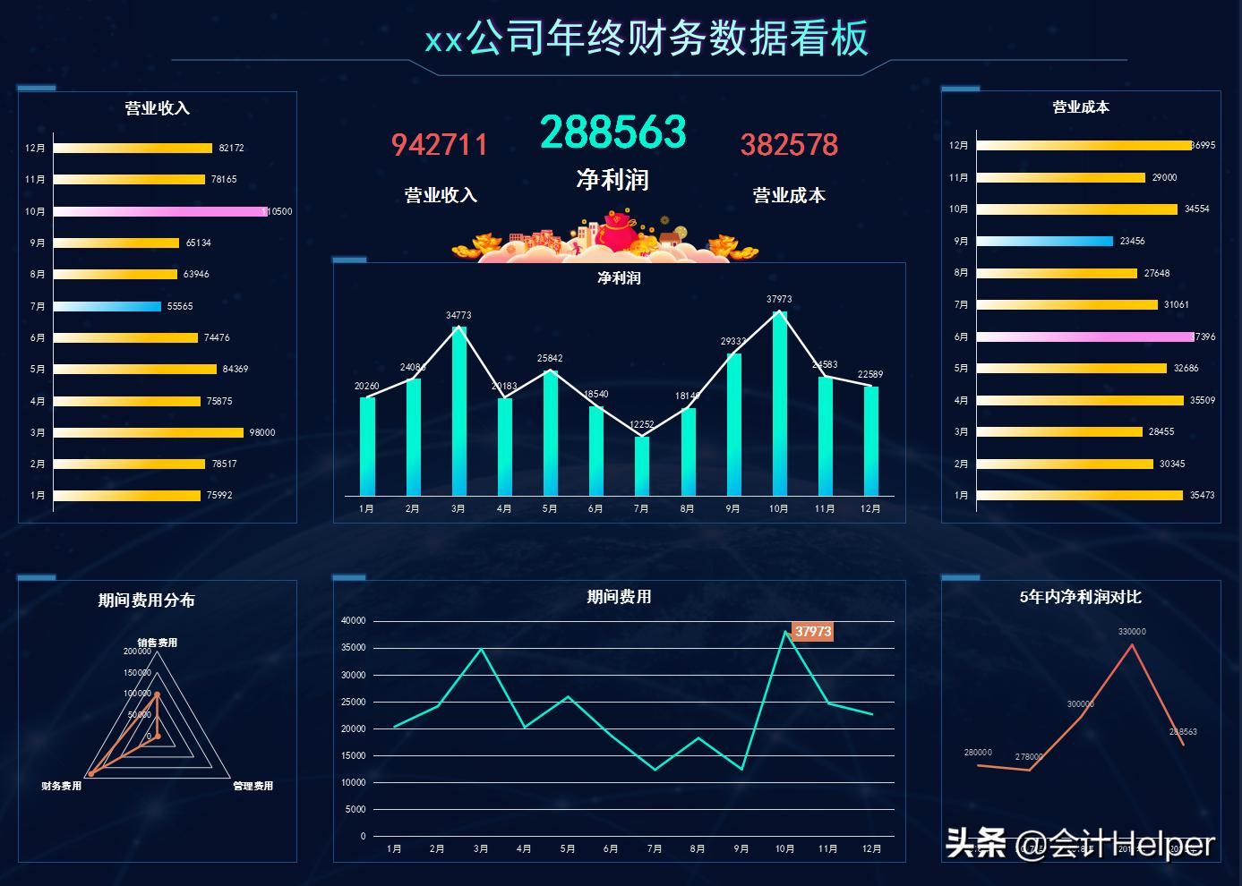 excel财务基础报表模板,excel财务数据分析可视化报表教程