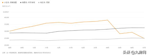 厦门学区房政策可能面临重大调整,厦门最被低估学区房