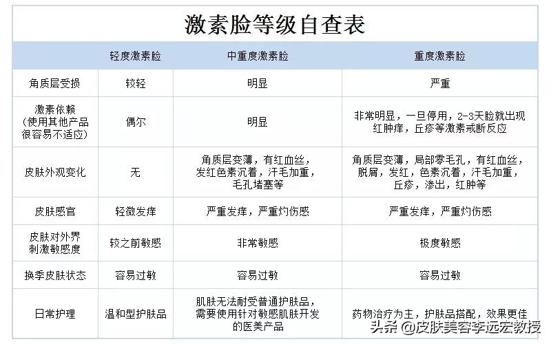 谁来拯救我的激素脸,拯救激素脸问题性皮肤