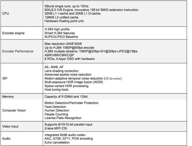 芯片半导体工厂能学些什么技术,一口气带你搞懂芯片设计制造流程