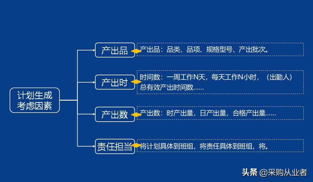 pmc需要掌握哪些知识,pmc必备函数