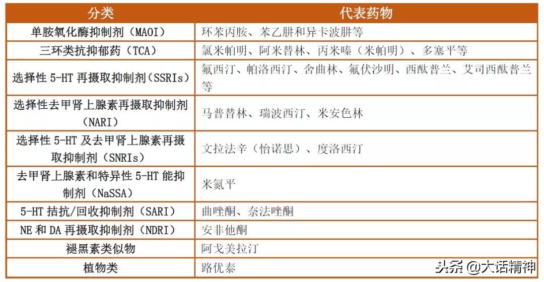 抗抑郁药最近进展,抗抑郁药的发展之路