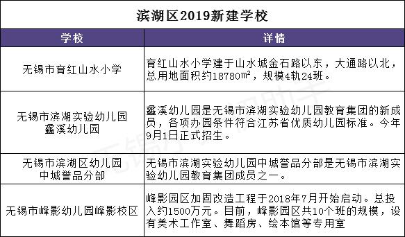 无锡滨湖区怎么样,江苏省无锡市滨湖区好吗