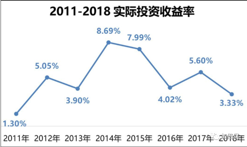 万能账户最大*局骗**—差别待遇(宁可高薪揽新人,不曾加薪留老人)