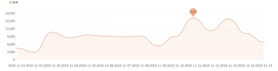 双十一付了定金退货会退定金吗,双十一退货的话定金可退吗