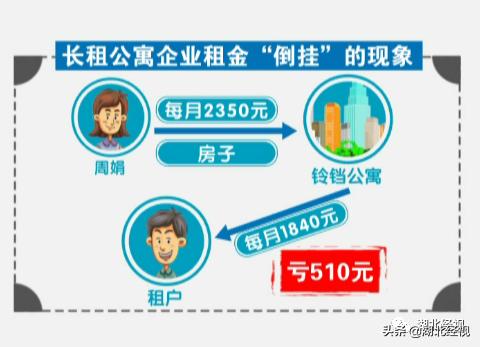 长租公寓租客如何维权,长租房公寓租客如何维权