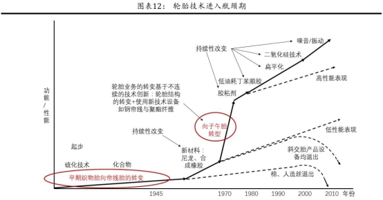 左手原配，右手备胎—玲珑轮胎还有多久能够挑战三巨头的霸主地位