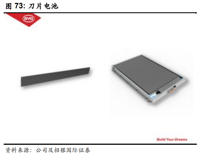 比亚迪逆袭之路告诉我们什么,比亚迪最新解析
