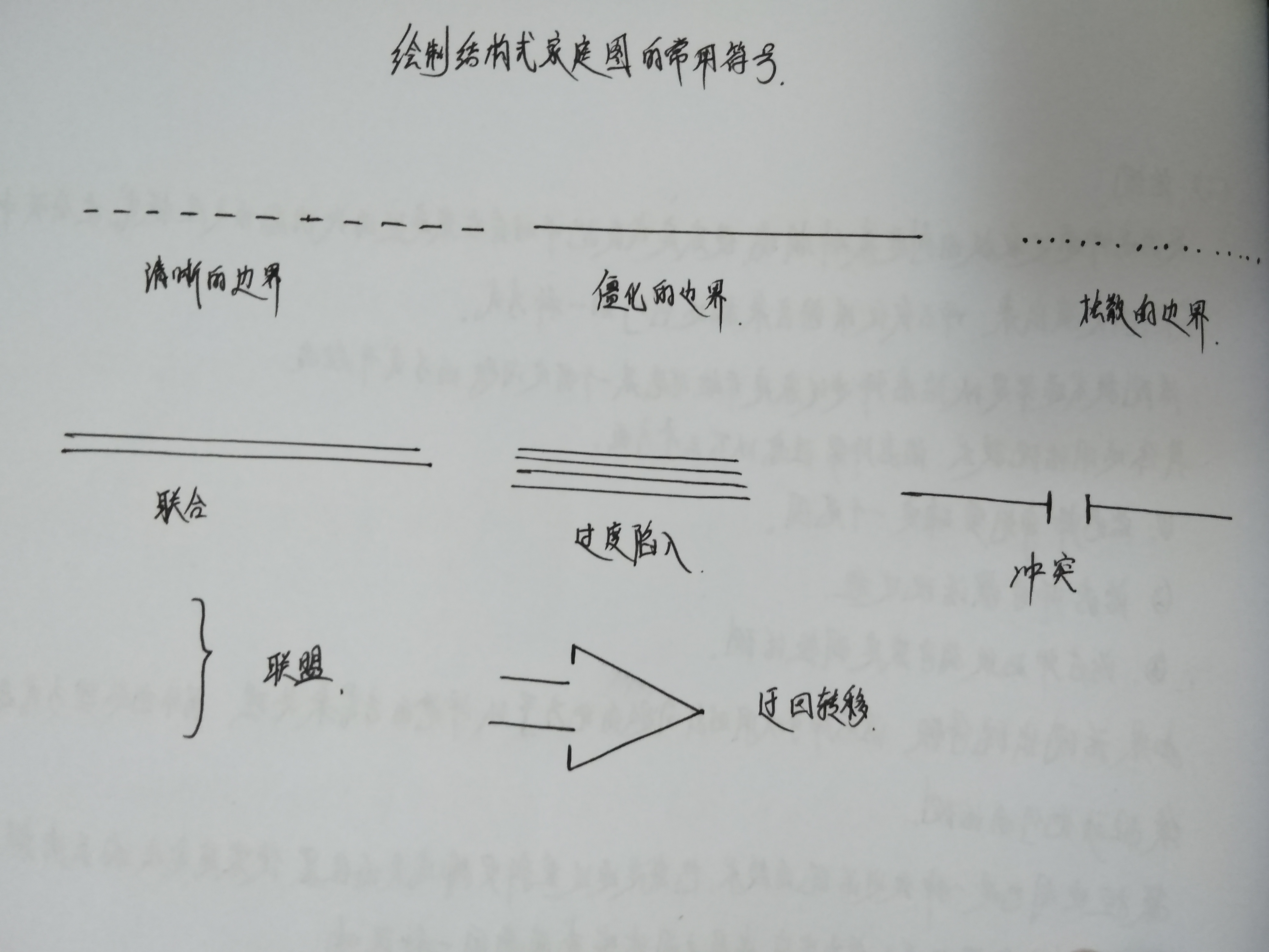 家庭治疗流派分析——结构式家庭治疗（五）
