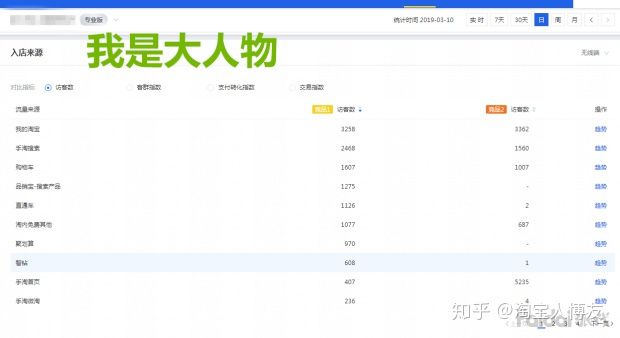 做淘宝如何才能月入过万,开淘宝网店的流程费用高吗多少钱