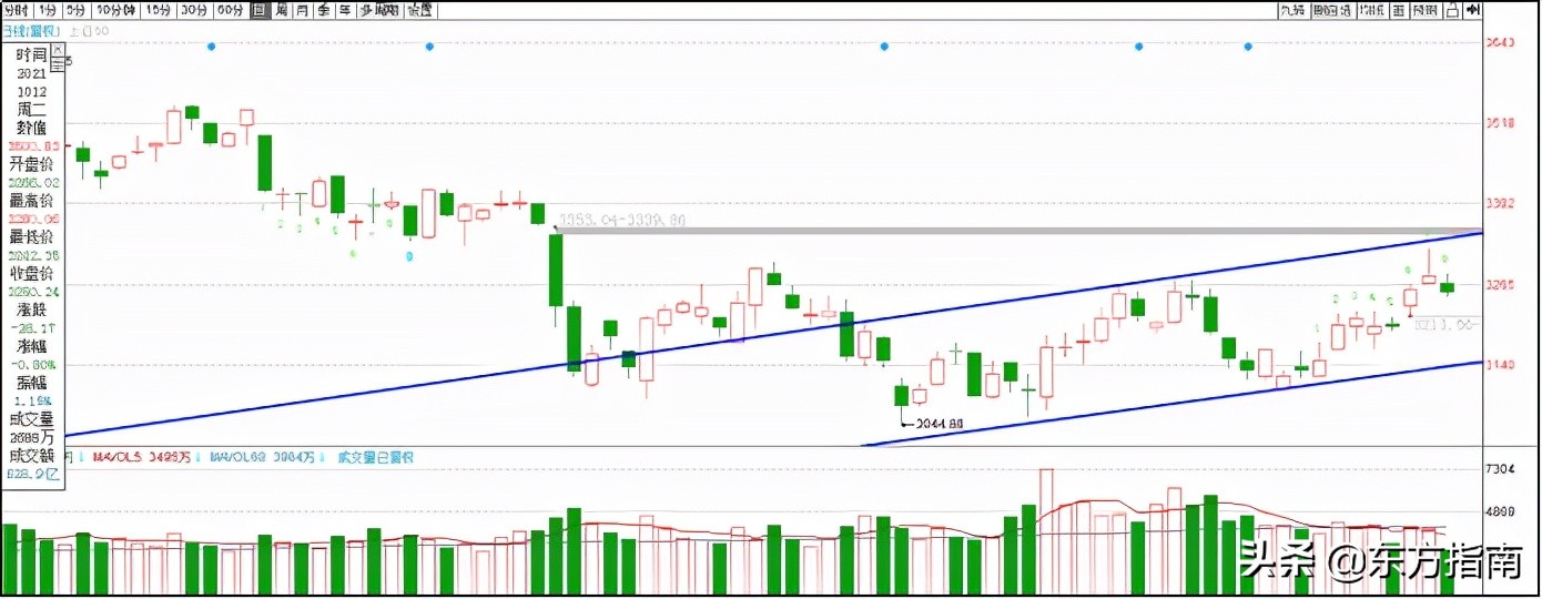 实时解盘的正确方法,实时解盘