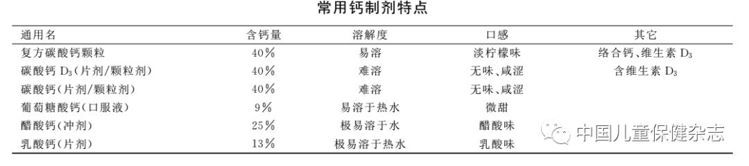 儿童钙的营养专家,中国儿童钙营养学家共识