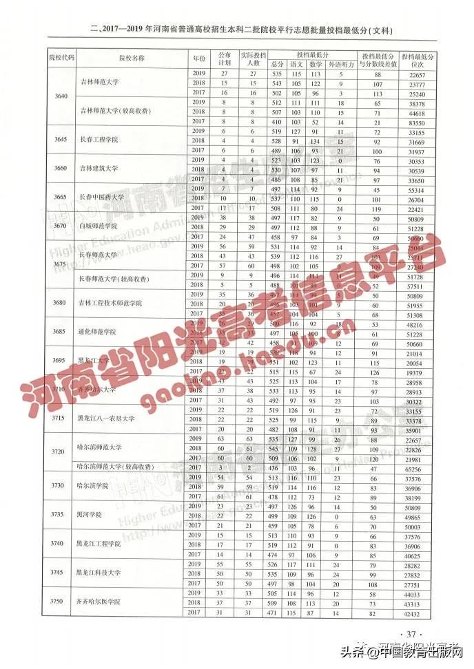 怎么查高考各大学分数排名,2020年高考成绩423分填报什么志愿