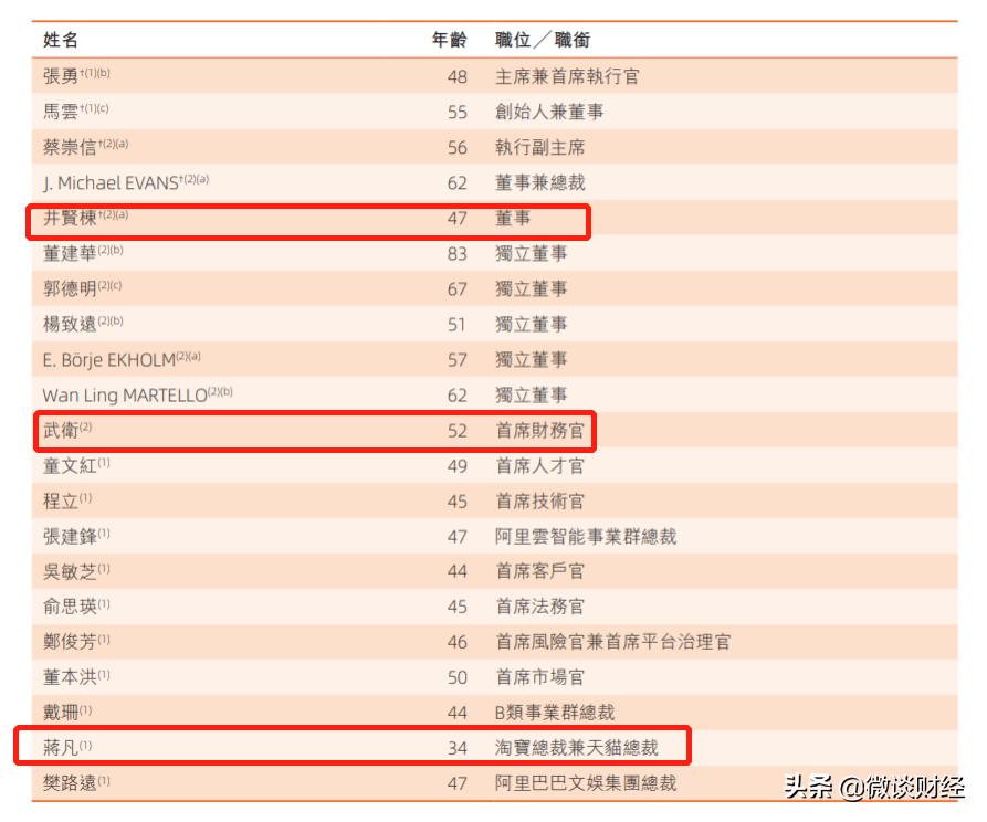 张勇谈马云退休接任,马云卸任张勇接任有什么看法