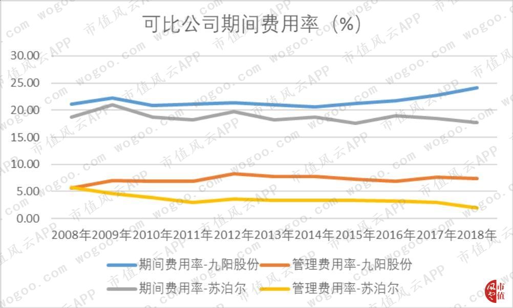 九阳股份股价这么高怎么分红,九阳股份投资分红