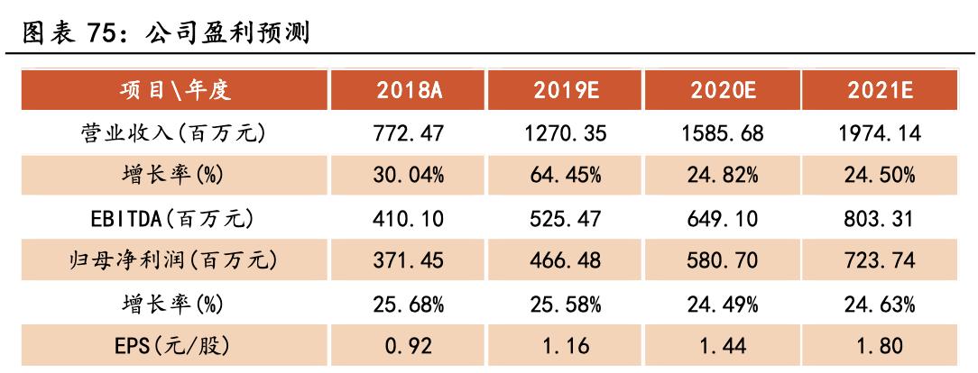 大博医疗骨科整体方案,骨科医疗龙头企业
