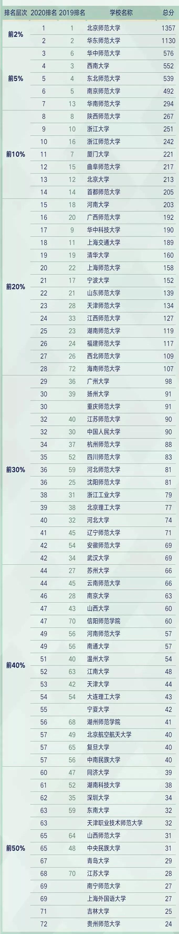 考研教育学考研院校推荐,教育学哪个专业考研容易