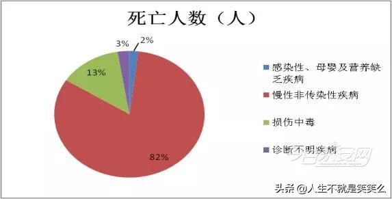 永安人的平均寿命有多长？