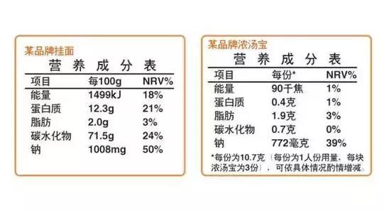 不要被儿童专用食品所忽悠,儿童食品里面的添加剂都是什么
