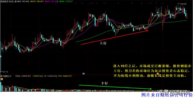南微医学科创板,南微医学估值成长性