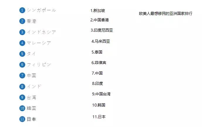 最容易移民西方国家,最容易移民的国家有