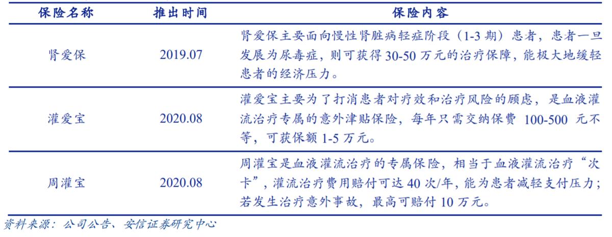 健帆生物血液灌流器,健帆生物的血液灌流器的国际地位