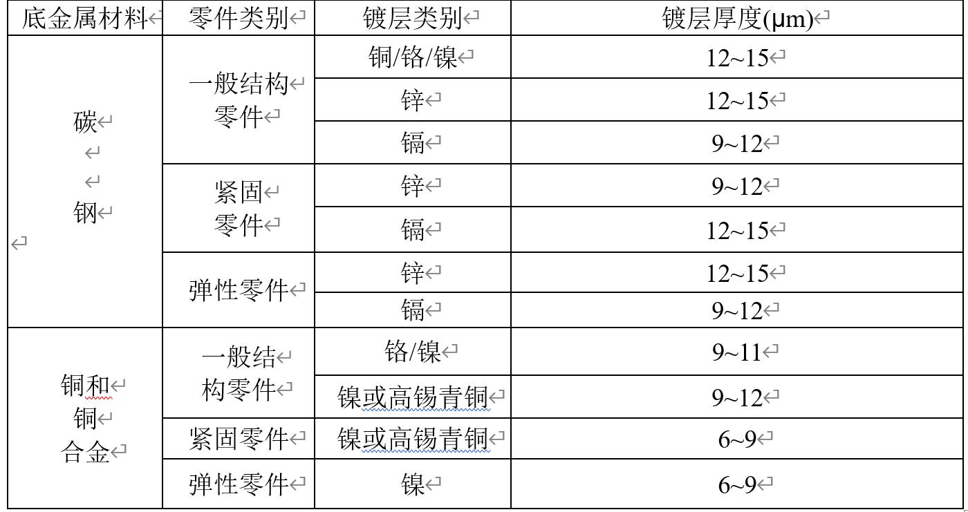 钣金工艺手册,钣金冲压工艺手册视频