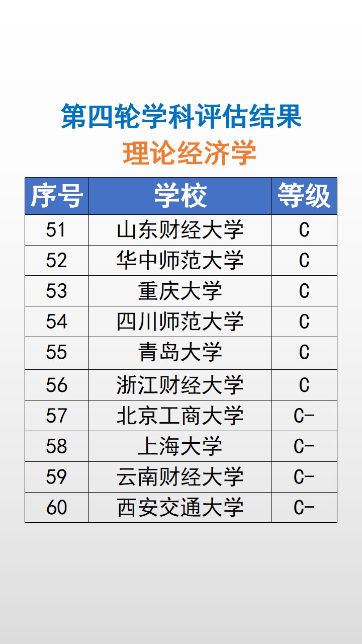 专业课程金融系,金融学专业是冷门专业吗