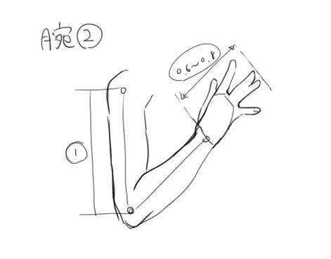 漫画人物的手臂都是怎么画的,漫画人物绘画手臂教程