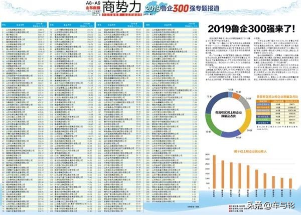 山东最强的十家企业,山东轮胎模具企业排名