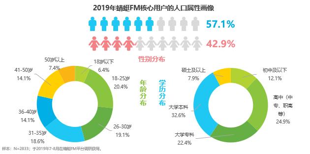 艾瑞报告平台简介,艾瑞报告