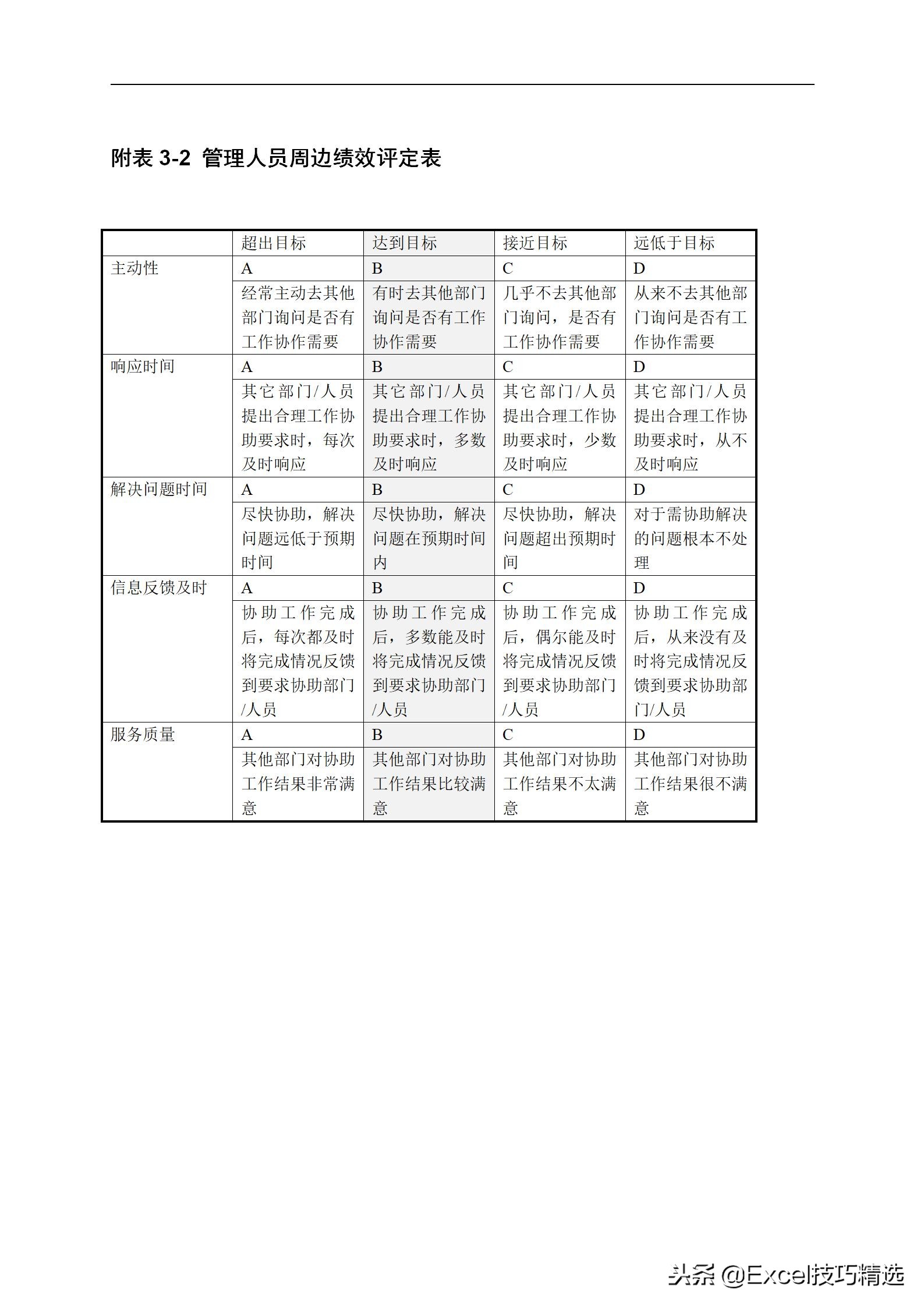 知名企业对员工的管理方法,公司绩效考核最实用表格公式