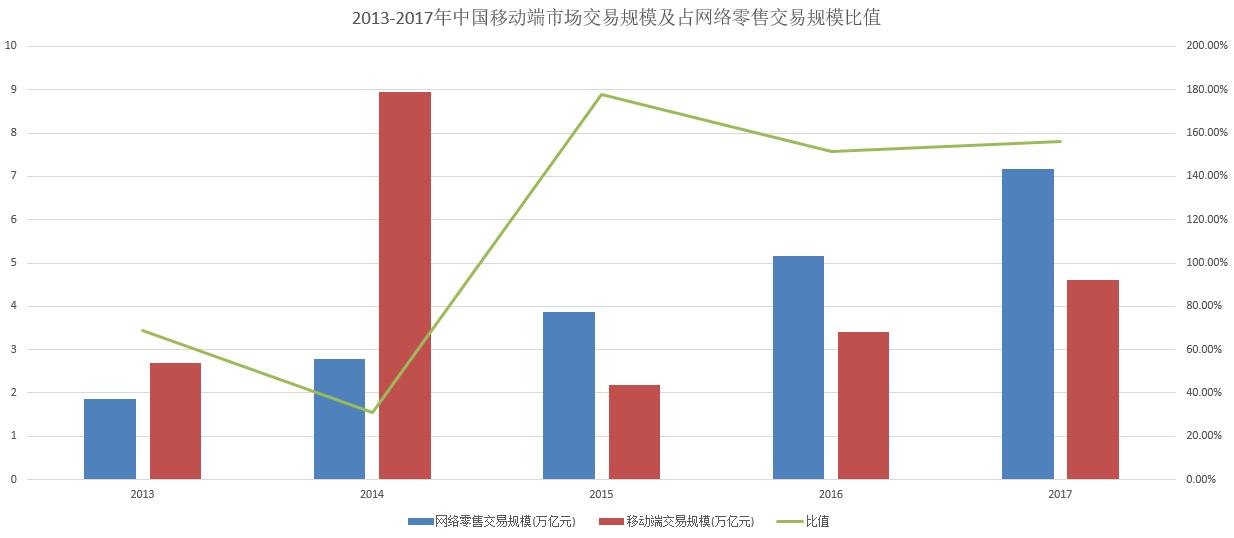 创业电商商业模式,100个社交电商创业项目