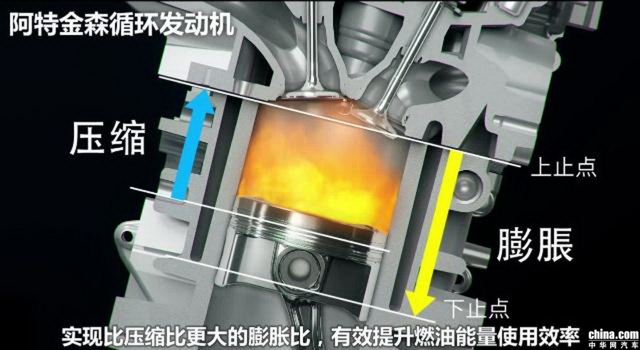 将性能作为追求？全新雷凌靠老发动机可不太行