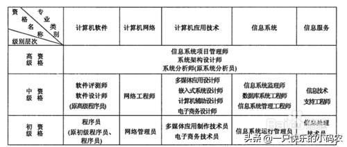 软件工程在学校要自学吗,软件工程在大学会花很多钱吗