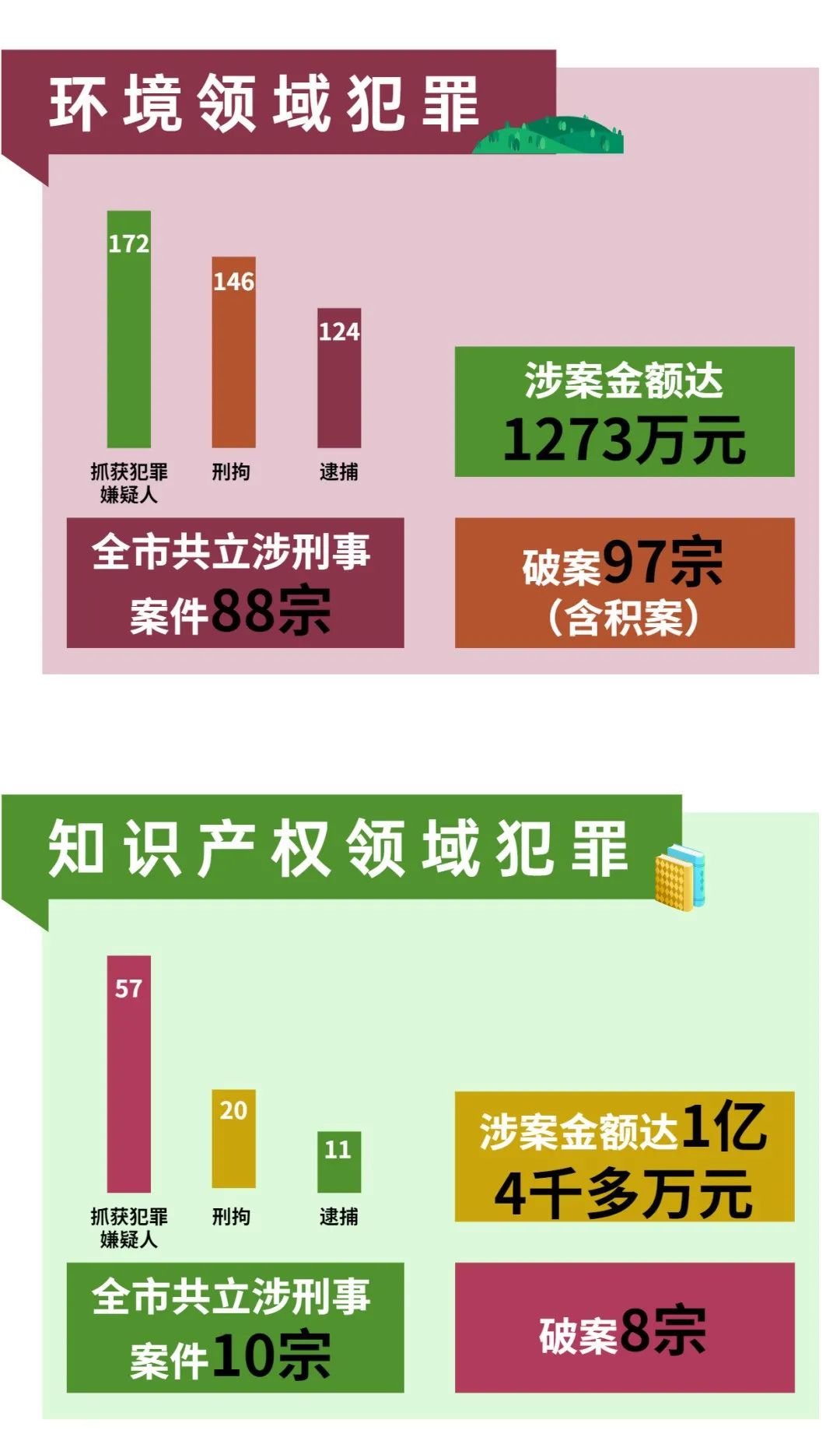 打击食药环犯罪下一步目标,广东清远严打