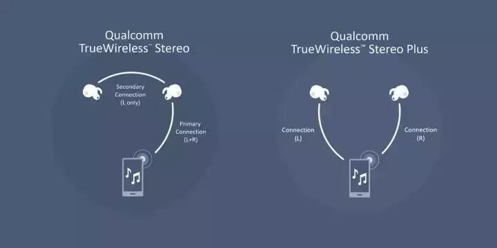 300-500的蓝牙耳机怎么选,苹果2代和3代蓝牙耳机选哪个