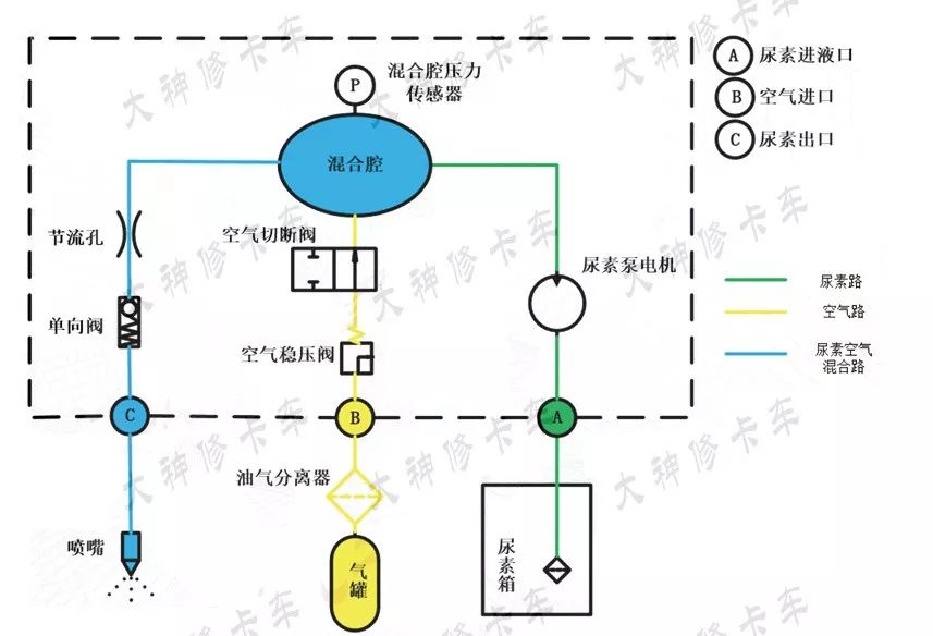 尿素泵分解图教学,各种型号尿素泵图解