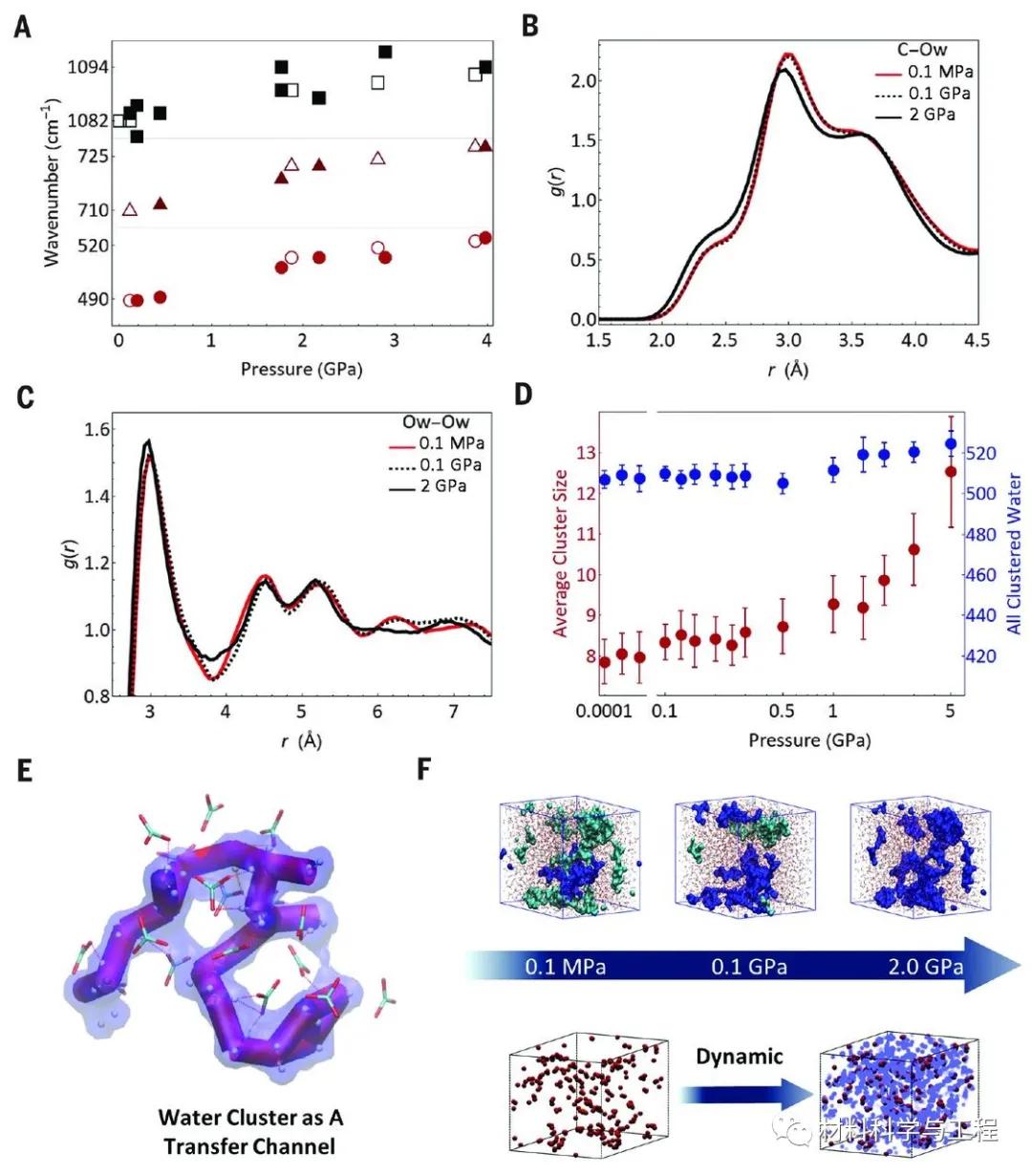 浙大《Science》：压力驱动下的非晶粒子融合成完整的整体