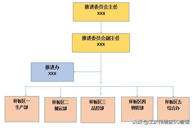 推进办与各推行部门的角色认知——十六字方针