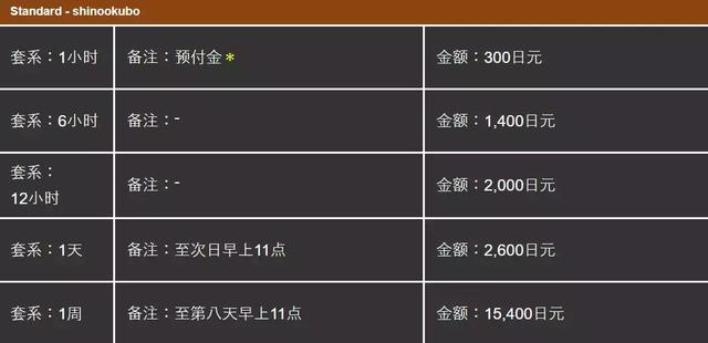 在岛国的网吧过夜是一种怎样的体验？