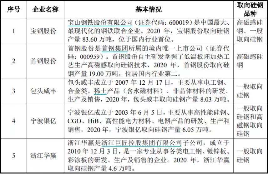 财报闹乌龙恐难保真!竞争优势不足却轻研发,望变电气以何取胜？