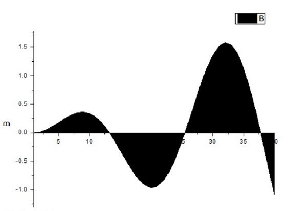怎样用origin作图,如何用origin作图简单